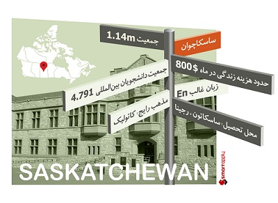 استان ساسکچوان