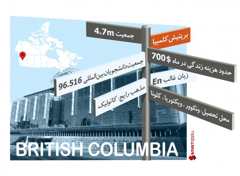 استان بریتیش کلمبیا کانادا - استان بریتیش کلمبیا - زندگی در استان بریتیش کلمبیا
